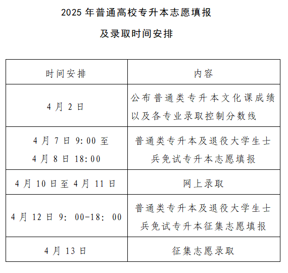 2025年普通高校专升本及对口招生考试成绩公布、志愿填报和录取工作安排 2025年普通高校专升本及对口招生考试成绩公布、志愿填报和录取工作安排