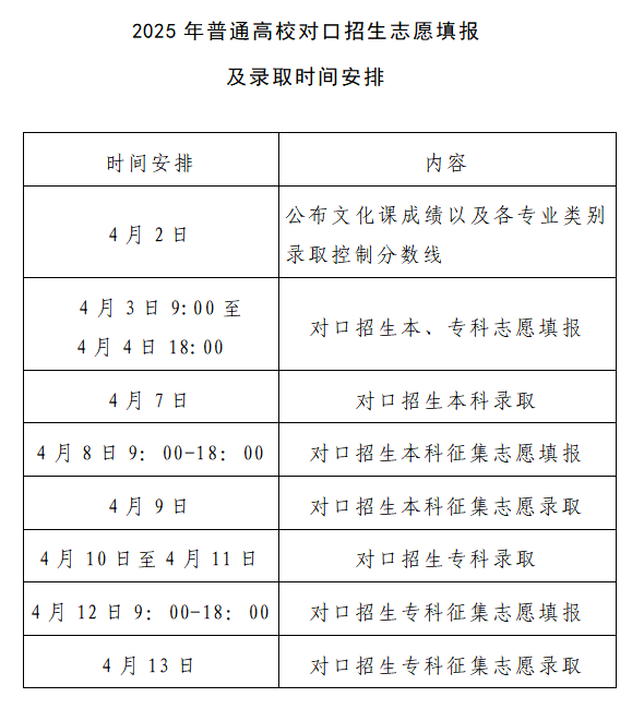2025年普通高校专升本及对口招生考试成绩公布、志愿填报和录取工作安排 2025年普通高校专升本及对口招生考试成绩公布、志愿填报和录取工作安排